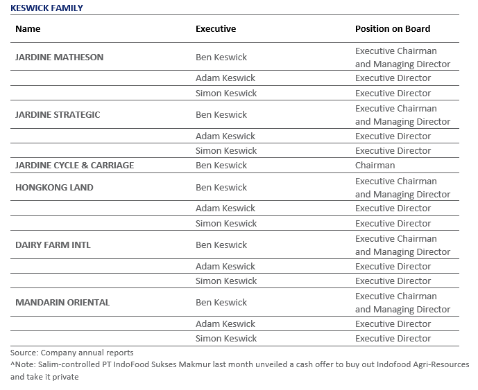 table3